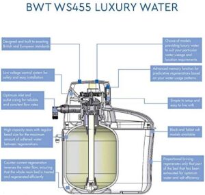 BWT WS455 Hi Flow Electronic Demand Block/Tablet Water Softener in blue, ideal for high flow systems